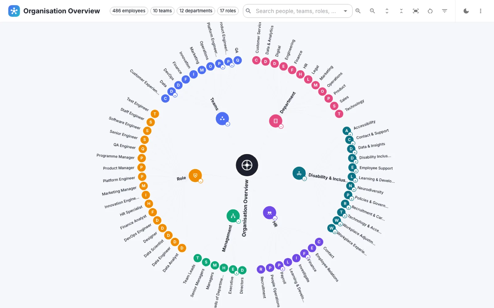 Innovation X organisation overview platform showing an interactive D3.js graph of departments, teams, roles and people
